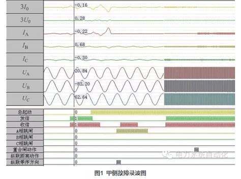 福州大学研究团队提出一种配电网高阻接地故障识别的新方法 - 电气技术杂志社