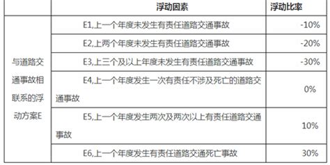 交强险责任限额和费率浮动系数执行新规 上海方案一览_手机新浪网