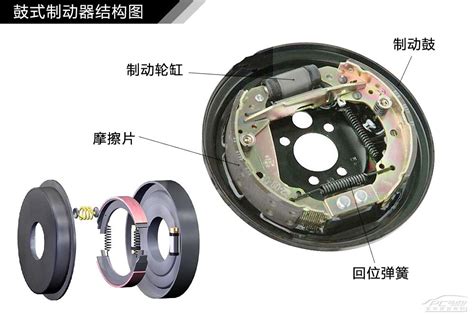驻车制动器图片