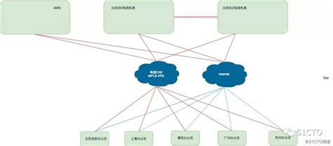 企业网络设计，看这6个案例就够了_企业网路设计-CSDN博客