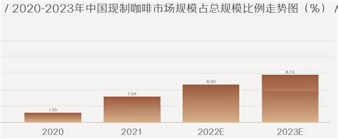 艾媒咨询|2021年中国咖啡行业发展研究报告 iiMedia Research(艾媒咨询)数据显示，2021年中国咖啡市场规模约3817亿元 ...