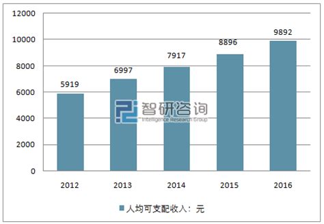 2021年全国居民人均收入和消费支出情况统计和结构占比_华经情报网_华经产业研究院