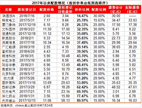 金证互通助力陕国投配股 折价率创近年来最低