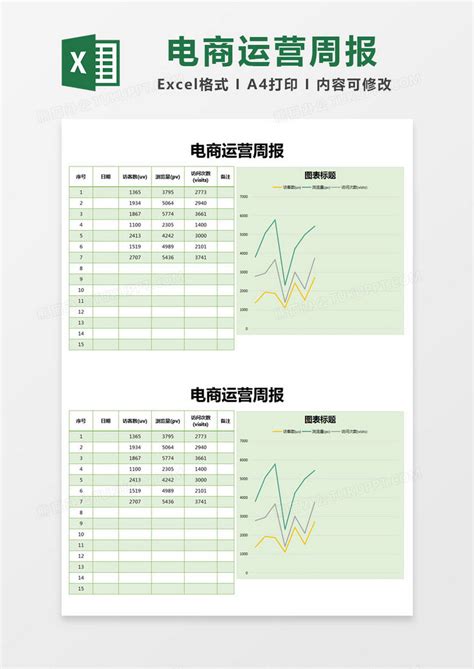 绿色简约电商运营周报模版Excel模板下载_熊猫办公