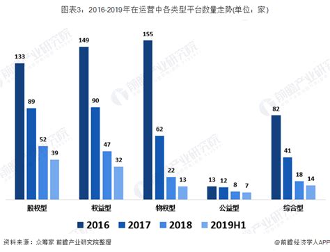 2021-2025年中国众筹行业深度调研及投资前景预测报告 - 锐观网