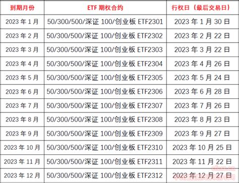 ETF期权到期行权日期一览表2023年 如何确定ETF期权最后交易日-中信建投期货深圳分公司