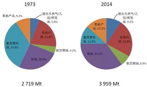 十张图带你看2018年中国能源市场发展情况 能源进口依存度攀升，消费结构显著优化_行业研究报告 - 前瞻网