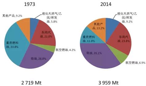 国际能源署(IEA)：2022年世界能源投资报告.pdf(附下载)-三个皮匠报告