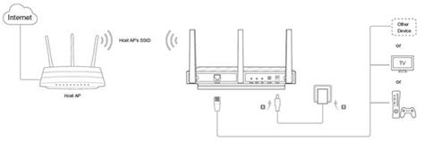 How to configure Client Mode of your 11ac wireless access point | TP-Link