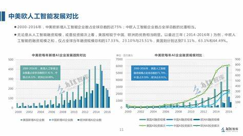 工智能发展趋势和应用域