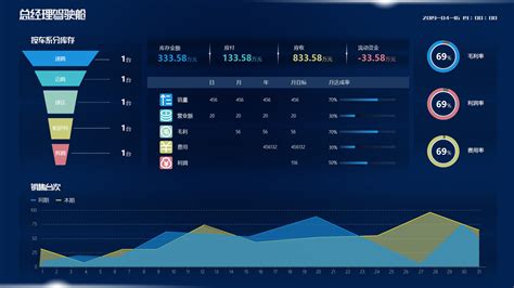 深蓝销售数据可视化看板Excel模板_完美办公