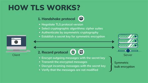 TLS协议的分析 - 知乎