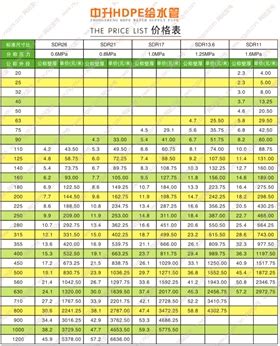 陇南pe管价格-甘肃海远博大新材料有限公司