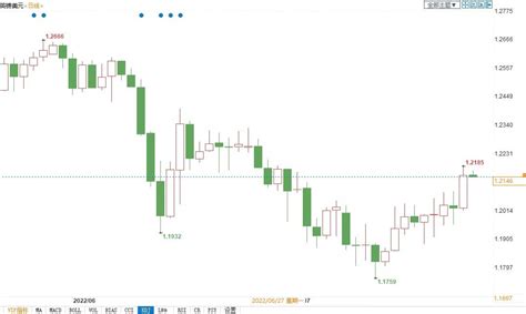 Deltastock：欧元、日元、英镑交易策略|汇市评论|分析预测_凤凰财经