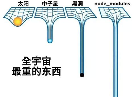 node 包管理之 npm、yarn、pnpm | 路遥的小书屋