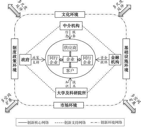 广州新塘牛仔服装制造业集群创新网络的演化阶段与特征