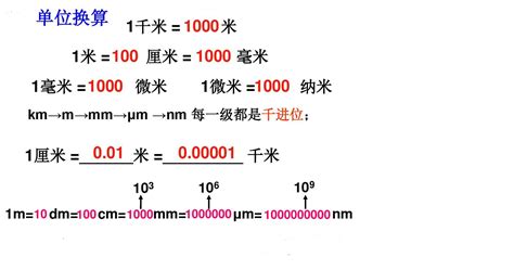 英寸和厘米的换算公式