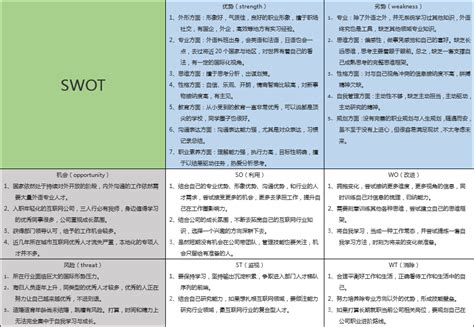 SWOT分析法表模板下载_swot_图客巴巴