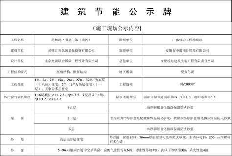 居住建筑节能设计审查备案登记表_word文档在线阅读与下载_免费文档