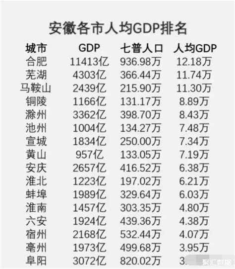 2010-2018年滁州市常住人口数量及户籍人口数量统计_华经情报网_华经产业研究院