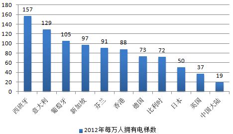 预计2020-2025年中国电梯产量约为179.81万台（附原数据表）_问答求助-三个皮匠报告