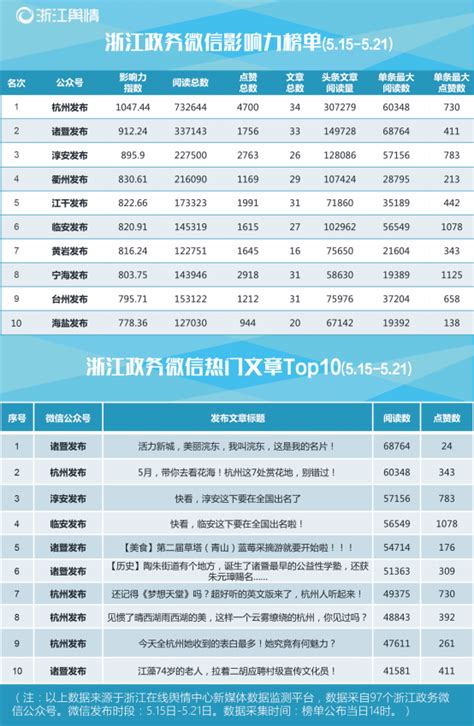 2020浙江省服务业百强企业排行榜（附完整榜单）-排行榜-中商情报网