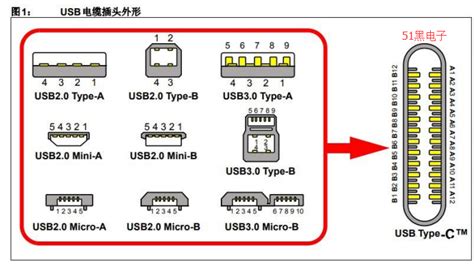 如何识别USB 3.0U盘?如何对其进行读写速度测试_360新知