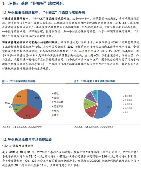 深度解析！一文详细了解2021年中国环保行业发展现状、细分市场及竞争格局_前瞻趋势 - 手机前瞻网