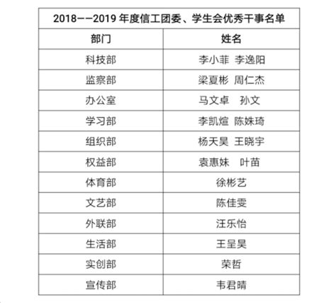 2020年湖北省博士硕士学位授权审核推荐名单公示_单位