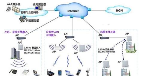 网络工程中的无线局域网是什么？- 广州轩辕宏迈