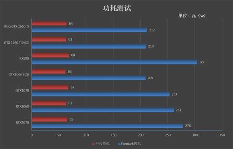 轻松塞进ITX机箱！映众GTX 1660 Ti黑金至尊评测：性能匹敌GTX 1070-映众,ITX,HTPC,GTX 1660 Ti-驱动之家