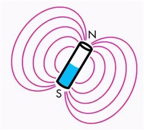 若磁场中各点的磁感应强度大小相同，则该磁场叫什么