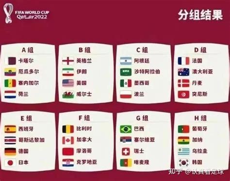 卡塔尔世界杯8个小组出线预测，谁能晋级16强？ - 知乎