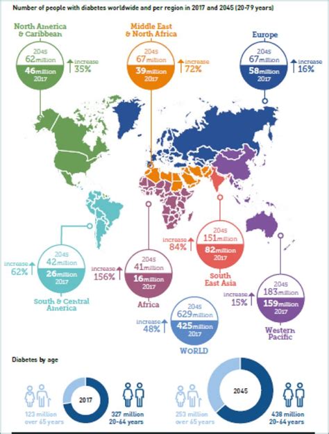 2020年全球食糖产销情况分析：全球糖消费量增速明显放缓-期货频道-金融界