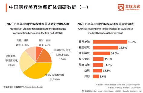 2017中国医疗美容市场年终分析（内部资料阅读） - 知乎
