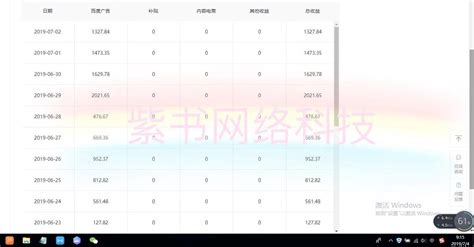 19年自媒体工作室落地式指导，6名小伙子0基础做到月入20万 - 知乎