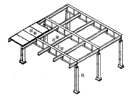 钢结构平台设计的基本原则|仓库货架厂家-光顺货架