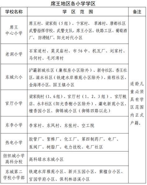 西安灞桥区2022学区划分一览表（小学+初中）- 西安本地宝