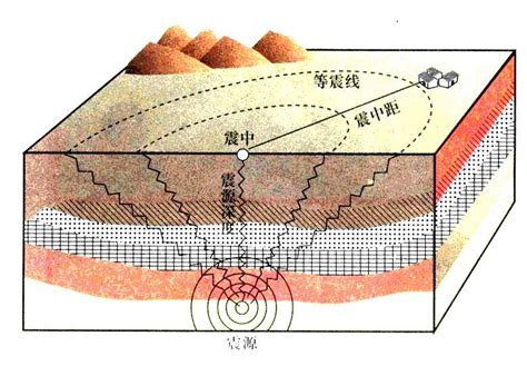 ICL 地震预警技术系统的工作原理什么？如何实现震前预警？ - 知乎