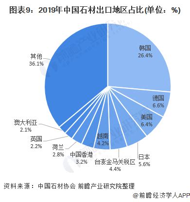 2018年中国石材类行业分析报告-市场运营态势与投资前景研究_观研报告网