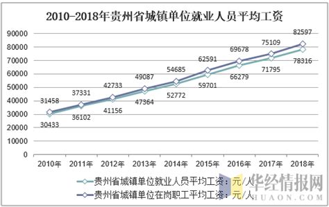 河南省公布：2019年社会平均工资、在岗职工平均工资