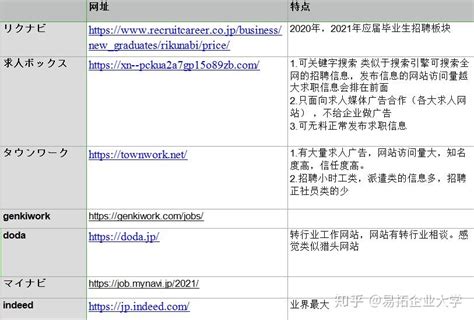 日本招聘网站显示PS5今年10月发售 SIE：写错了_3DM单机