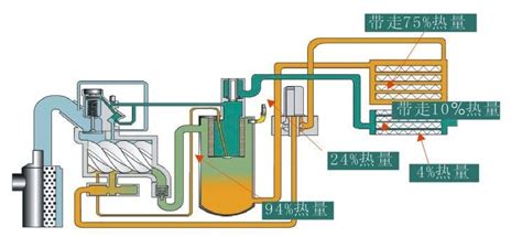 余热回收节能技改-余热回收系统改造-蒸汽烟气余热回收方案-锐创能源