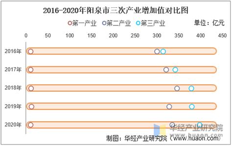 2015-2019年阳泉市地区生产总值、产业结构及人均GDP统计_华经情报网_华经产业研究院