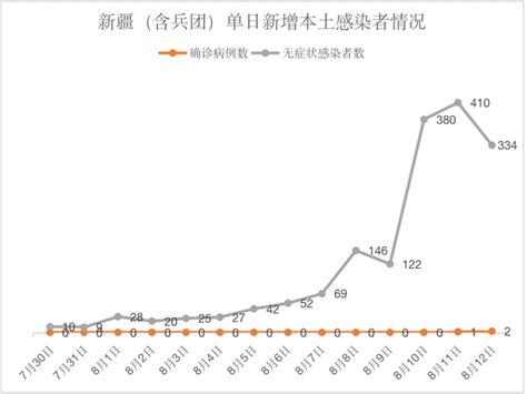 常州小伙新冠康复捐献造血干细胞 救助新疆血液病患者_我苏网