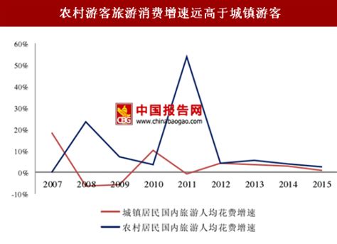 2020年中国旅游市场现状分析报告-市场深度调研与投资前景预测_观研报告网