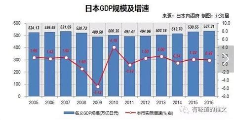 历年中国gdp增长率-中国2003～2013，10年的GDP增长率各是多少？