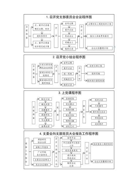 基层党支部三会一课制度工作流程图海报图片下载_红动中国