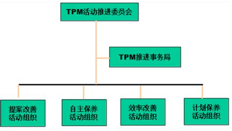 TPM导入的12阶段-精卓企业管理咨询
