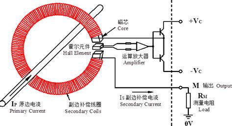 霍尔传感器工作原理简介-霍尔电流传感器 霍尔传感器, 电流传感器,-南京奇霍科技有限公司
